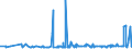 KN 56074100 /Exporte /Einheit = Preise (Euro/Tonne) /Partnerland: Kasachstan /Meldeland: Eur27_2020 /56074100:Bindegarne Oder Pressengarne, aus Polyethylen Oder Polypropylen