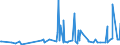 KN 56074100 /Exporte /Einheit = Preise (Euro/Tonne) /Partnerland: Montenegro /Meldeland: Eur27_2020 /56074100:Bindegarne Oder Pressengarne, aus Polyethylen Oder Polypropylen