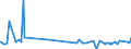 KN 56074100 /Exporte /Einheit = Preise (Euro/Tonne) /Partnerland: Algerien /Meldeland: Eur27_2020 /56074100:Bindegarne Oder Pressengarne, aus Polyethylen Oder Polypropylen