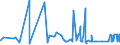 KN 56074100 /Exporte /Einheit = Preise (Euro/Tonne) /Partnerland: Tunesien /Meldeland: Eur27_2020 /56074100:Bindegarne Oder Pressengarne, aus Polyethylen Oder Polypropylen