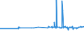 KN 56074100 /Exporte /Einheit = Preise (Euro/Tonne) /Partnerland: Sudan /Meldeland: Eur27_2020 /56074100:Bindegarne Oder Pressengarne, aus Polyethylen Oder Polypropylen