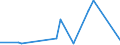 KN 56074100 /Exporte /Einheit = Preise (Euro/Tonne) /Partnerland: Mauretanien /Meldeland: Eur27_2020 /56074100:Bindegarne Oder Pressengarne, aus Polyethylen Oder Polypropylen