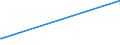 KN 56074100 /Exporte /Einheit = Preise (Euro/Tonne) /Partnerland: Mali /Meldeland: Europäische Union /56074100:Bindegarne Oder Pressengarne, aus Polyethylen Oder Polypropylen