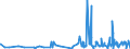 KN 56074100 /Exporte /Einheit = Preise (Euro/Tonne) /Partnerland: Kap Verde /Meldeland: Eur27_2020 /56074100:Bindegarne Oder Pressengarne, aus Polyethylen Oder Polypropylen