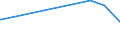 KN 56074100 /Exporte /Einheit = Preise (Euro/Tonne) /Partnerland: Guinea-biss. /Meldeland: Europäische Union /56074100:Bindegarne Oder Pressengarne, aus Polyethylen Oder Polypropylen