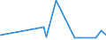 KN 56074100 /Exporte /Einheit = Preise (Euro/Tonne) /Partnerland: Guinea /Meldeland: Eur27_2020 /56074100:Bindegarne Oder Pressengarne, aus Polyethylen Oder Polypropylen