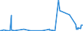 KN 56074100 /Exporte /Einheit = Preise (Euro/Tonne) /Partnerland: Elfenbeink. /Meldeland: Eur27_2020 /56074100:Bindegarne Oder Pressengarne, aus Polyethylen Oder Polypropylen