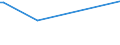 KN 56074100 /Exporte /Einheit = Preise (Euro/Tonne) /Partnerland: Togo /Meldeland: Europäische Union /56074100:Bindegarne Oder Pressengarne, aus Polyethylen Oder Polypropylen