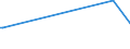 KN 56074100 /Exporte /Einheit = Preise (Euro/Tonne) /Partnerland: Benin /Meldeland: Eur15 /56074100:Bindegarne Oder Pressengarne, aus Polyethylen Oder Polypropylen