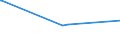 KN 56074100 /Exporte /Einheit = Preise (Euro/Tonne) /Partnerland: Dschibuti /Meldeland: Eur27_2020 /56074100:Bindegarne Oder Pressengarne, aus Polyethylen Oder Polypropylen