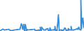 KN 56074919 /Exporte /Einheit = Preise (Euro/Tonne) /Partnerland: Kasachstan /Meldeland: Eur27_2020 /56074919:Bindfäden, Seile und Taue, Ungeflochten, Auch mit Kautschuk Oder Kunststoff Getränkt, Bestrichen, überzogen Oder Umhüllt, aus Polyethylen Oder Polypropylen, mit Einem Titer von > 50.000 Dtex `5 G/m` (Ausg. Bindegarne Oder Pressengarne)