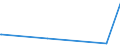 KN 56074919 /Exporte /Einheit = Preise (Euro/Tonne) /Partnerland: Kirgistan /Meldeland: Eur27_2020 /56074919:Bindfäden, Seile und Taue, Ungeflochten, Auch mit Kautschuk Oder Kunststoff Getränkt, Bestrichen, überzogen Oder Umhüllt, aus Polyethylen Oder Polypropylen, mit Einem Titer von > 50.000 Dtex `5 G/m` (Ausg. Bindegarne Oder Pressengarne)