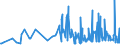 KN 56074919 /Exporte /Einheit = Preise (Euro/Tonne) /Partnerland: Montenegro /Meldeland: Eur27_2020 /56074919:Bindfäden, Seile und Taue, Ungeflochten, Auch mit Kautschuk Oder Kunststoff Getränkt, Bestrichen, überzogen Oder Umhüllt, aus Polyethylen Oder Polypropylen, mit Einem Titer von > 50.000 Dtex `5 G/m` (Ausg. Bindegarne Oder Pressengarne)