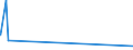 KN 56074919 /Exporte /Einheit = Preise (Euro/Tonne) /Partnerland: Sudan /Meldeland: Eur27_2020 /56074919:Bindfäden, Seile und Taue, Ungeflochten, Auch mit Kautschuk Oder Kunststoff Getränkt, Bestrichen, überzogen Oder Umhüllt, aus Polyethylen Oder Polypropylen, mit Einem Titer von > 50.000 Dtex `5 G/m` (Ausg. Bindegarne Oder Pressengarne)