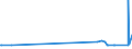 KN 56074919 /Exporte /Einheit = Preise (Euro/Tonne) /Partnerland: Sierra Leone /Meldeland: Eur27_2020 /56074919:Bindfäden, Seile und Taue, Ungeflochten, Auch mit Kautschuk Oder Kunststoff Getränkt, Bestrichen, überzogen Oder Umhüllt, aus Polyethylen Oder Polypropylen, mit Einem Titer von > 50.000 Dtex `5 G/m` (Ausg. Bindegarne Oder Pressengarne)