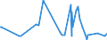 KN 56074919 /Exporte /Einheit = Preise (Euro/Tonne) /Partnerland: Aequat.guin. /Meldeland: Eur27_2020 /56074919:Bindfäden, Seile und Taue, Ungeflochten, Auch mit Kautschuk Oder Kunststoff Getränkt, Bestrichen, überzogen Oder Umhüllt, aus Polyethylen Oder Polypropylen, mit Einem Titer von > 50.000 Dtex `5 G/m` (Ausg. Bindegarne Oder Pressengarne)