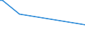 KN 56074919 /Exporte /Einheit = Preise (Euro/Tonne) /Partnerland: Burundi /Meldeland: Eur27_2020 /56074919:Bindfäden, Seile und Taue, Ungeflochten, Auch mit Kautschuk Oder Kunststoff Getränkt, Bestrichen, überzogen Oder Umhüllt, aus Polyethylen Oder Polypropylen, mit Einem Titer von > 50.000 Dtex `5 G/m` (Ausg. Bindegarne Oder Pressengarne)