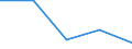 KN 56075011 /Exporte /Einheit = Preise (Euro/Tonne) /Partnerland: Faeroer /Meldeland: Eur27 /56075011:Bindfäden, Seile und Taue, Geflochten, Auch mit Kautschuk Oder Kunststoff Getränkt, Bestrichen, überzogen Oder Umhüllt, aus Nylon Oder Anderen Polyamiden Oder aus Polyestern, mit Einem Titer von > 50.000 Dtex `5 G/M`