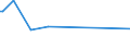 CN 56075011 /Exports /Unit = Prices (Euro/ton) /Partner: Tadjikistan /Reporter: Eur27_2020 /56075011:Twine, Cordage, Ropes and Cables of Nylon, Other Polyamides or Polyesters, Plaited or Braided and Whether or not Impregnated, Coated, Covered or Sheathed With Rubber or Plastics, With a Linear Density of > 50.000 Decitex `5 G/M`