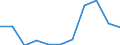 KN 56075090 /Exporte /Einheit = Preise (Euro/Tonne) /Partnerland: Belgien/Luxemburg /Meldeland: Eur27 /56075090:Bindfäden, Seile und Taue, Auch Geflochten, Auch mit Kautschuk Oder Kunststoff Getränkt, Bestrichen, überzogen Oder Umhüllt, aus Synthetischen Chemiefasern (Ausg. Polyethylen, Polypropylen, Polyester, Nylon Oder Andere Polyamide)