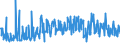 KN 56081180 /Exporte /Einheit = Preise (Euro/Tonne) /Partnerland: Deutschland /Meldeland: Eur27_2020 /56081180:Fischernetze, Geknüpft, Konfektioniert, aus Garnen, aus Synthetischen Oder Künstlichen Spinnstoffen Hergestellt (Ausg. aus Bindfäden, Seilen Oder Tauen, Handnetze zum Landen von Fischen)