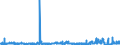 KN 56081919 /Exporte /Einheit = Preise (Euro/Tonne) /Partnerland: Irland /Meldeland: Eur27_2020 /56081919:Netze, Geknüpft, Konfektioniert, aus Nylon Oder Anderen Polyamiden (Ausg. aus Bindfäden, Seilen Oder Tauen Hergestellt Sowie Fischernetze, Haarnetze, Netze zur Sportausübung, Einschl. Handnetze zum Landen von Fischen, Schmetterlingsnetze und ähnl. Netze)