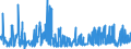 KN 56081919 /Exporte /Einheit = Preise (Euro/Tonne) /Partnerland: Daenemark /Meldeland: Eur27_2020 /56081919:Netze, Geknüpft, Konfektioniert, aus Nylon Oder Anderen Polyamiden (Ausg. aus Bindfäden, Seilen Oder Tauen Hergestellt Sowie Fischernetze, Haarnetze, Netze zur Sportausübung, Einschl. Handnetze zum Landen von Fischen, Schmetterlingsnetze und ähnl. Netze)