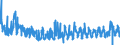 KN 56081930 /Exporte /Einheit = Preise (Euro/Tonne) /Partnerland: Frankreich /Meldeland: Eur27_2020 /56081930:Netze, Geknüpft, Konfektioniert, aus Synthetischen Oder Künstlichen Spinnstoffen (Ausg. aus Nylon Oder Anderen Polyamiden Sowie Fischernetze, Haarnetze, Netze zur Sportausübung, Einschl. Handnetze zum Landen von Fischen, Schmetterlingsnetze und ähnl. Netze)