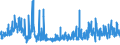 KN 56081930 /Exporte /Einheit = Preise (Euro/Tonne) /Partnerland: Niederlande /Meldeland: Eur27_2020 /56081930:Netze, Geknüpft, Konfektioniert, aus Synthetischen Oder Künstlichen Spinnstoffen (Ausg. aus Nylon Oder Anderen Polyamiden Sowie Fischernetze, Haarnetze, Netze zur Sportausübung, Einschl. Handnetze zum Landen von Fischen, Schmetterlingsnetze und ähnl. Netze)