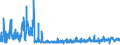 KN 56081930 /Exporte /Einheit = Preise (Euro/Tonne) /Partnerland: Deutschland /Meldeland: Eur27_2020 /56081930:Netze, Geknüpft, Konfektioniert, aus Synthetischen Oder Künstlichen Spinnstoffen (Ausg. aus Nylon Oder Anderen Polyamiden Sowie Fischernetze, Haarnetze, Netze zur Sportausübung, Einschl. Handnetze zum Landen von Fischen, Schmetterlingsnetze und ähnl. Netze)