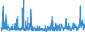 KN 56081930 /Exporte /Einheit = Preise (Euro/Tonne) /Partnerland: Daenemark /Meldeland: Eur27_2020 /56081930:Netze, Geknüpft, Konfektioniert, aus Synthetischen Oder Künstlichen Spinnstoffen (Ausg. aus Nylon Oder Anderen Polyamiden Sowie Fischernetze, Haarnetze, Netze zur Sportausübung, Einschl. Handnetze zum Landen von Fischen, Schmetterlingsnetze und ähnl. Netze)