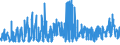 KN 56081930 /Exporte /Einheit = Preise (Euro/Tonne) /Partnerland: Griechenland /Meldeland: Eur27_2020 /56081930:Netze, Geknüpft, Konfektioniert, aus Synthetischen Oder Künstlichen Spinnstoffen (Ausg. aus Nylon Oder Anderen Polyamiden Sowie Fischernetze, Haarnetze, Netze zur Sportausübung, Einschl. Handnetze zum Landen von Fischen, Schmetterlingsnetze und ähnl. Netze)