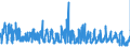 KN 56081930 /Exporte /Einheit = Preise (Euro/Tonne) /Partnerland: Belgien /Meldeland: Eur27_2020 /56081930:Netze, Geknüpft, Konfektioniert, aus Synthetischen Oder Künstlichen Spinnstoffen (Ausg. aus Nylon Oder Anderen Polyamiden Sowie Fischernetze, Haarnetze, Netze zur Sportausübung, Einschl. Handnetze zum Landen von Fischen, Schmetterlingsnetze und ähnl. Netze)