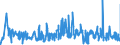 KN 56081930 /Exporte /Einheit = Preise (Euro/Tonne) /Partnerland: Luxemburg /Meldeland: Eur27_2020 /56081930:Netze, Geknüpft, Konfektioniert, aus Synthetischen Oder Künstlichen Spinnstoffen (Ausg. aus Nylon Oder Anderen Polyamiden Sowie Fischernetze, Haarnetze, Netze zur Sportausübung, Einschl. Handnetze zum Landen von Fischen, Schmetterlingsnetze und ähnl. Netze)