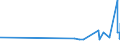 KN 56081930 /Exporte /Einheit = Preise (Euro/Tonne) /Partnerland: Melilla /Meldeland: Eur27_2020 /56081930:Netze, Geknüpft, Konfektioniert, aus Synthetischen Oder Künstlichen Spinnstoffen (Ausg. aus Nylon Oder Anderen Polyamiden Sowie Fischernetze, Haarnetze, Netze zur Sportausübung, Einschl. Handnetze zum Landen von Fischen, Schmetterlingsnetze und ähnl. Netze)