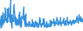 KN 56081930 /Exporte /Einheit = Preise (Euro/Tonne) /Partnerland: Schweiz /Meldeland: Eur27_2020 /56081930:Netze, Geknüpft, Konfektioniert, aus Synthetischen Oder Künstlichen Spinnstoffen (Ausg. aus Nylon Oder Anderen Polyamiden Sowie Fischernetze, Haarnetze, Netze zur Sportausübung, Einschl. Handnetze zum Landen von Fischen, Schmetterlingsnetze und ähnl. Netze)