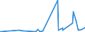 KN 56081930 /Exporte /Einheit = Preise (Euro/Tonne) /Partnerland: Faeroeer Inseln /Meldeland: Eur27_2020 /56081930:Netze, Geknüpft, Konfektioniert, aus Synthetischen Oder Künstlichen Spinnstoffen (Ausg. aus Nylon Oder Anderen Polyamiden Sowie Fischernetze, Haarnetze, Netze zur Sportausübung, Einschl. Handnetze zum Landen von Fischen, Schmetterlingsnetze und ähnl. Netze)