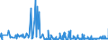 KN 56081930 /Exporte /Einheit = Preise (Euro/Tonne) /Partnerland: Lettland /Meldeland: Eur27_2020 /56081930:Netze, Geknüpft, Konfektioniert, aus Synthetischen Oder Künstlichen Spinnstoffen (Ausg. aus Nylon Oder Anderen Polyamiden Sowie Fischernetze, Haarnetze, Netze zur Sportausübung, Einschl. Handnetze zum Landen von Fischen, Schmetterlingsnetze und ähnl. Netze)