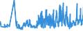 KN 56081930 /Exporte /Einheit = Preise (Euro/Tonne) /Partnerland: Slowakei /Meldeland: Eur27_2020 /56081930:Netze, Geknüpft, Konfektioniert, aus Synthetischen Oder Künstlichen Spinnstoffen (Ausg. aus Nylon Oder Anderen Polyamiden Sowie Fischernetze, Haarnetze, Netze zur Sportausübung, Einschl. Handnetze zum Landen von Fischen, Schmetterlingsnetze und ähnl. Netze)