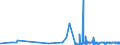 KN 56081930 /Exporte /Einheit = Preise (Euro/Tonne) /Partnerland: Moldau /Meldeland: Eur27_2020 /56081930:Netze, Geknüpft, Konfektioniert, aus Synthetischen Oder Künstlichen Spinnstoffen (Ausg. aus Nylon Oder Anderen Polyamiden Sowie Fischernetze, Haarnetze, Netze zur Sportausübung, Einschl. Handnetze zum Landen von Fischen, Schmetterlingsnetze und ähnl. Netze)