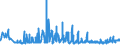 KN 56081930 /Exporte /Einheit = Preise (Euro/Tonne) /Partnerland: Russland /Meldeland: Eur27_2020 /56081930:Netze, Geknüpft, Konfektioniert, aus Synthetischen Oder Künstlichen Spinnstoffen (Ausg. aus Nylon Oder Anderen Polyamiden Sowie Fischernetze, Haarnetze, Netze zur Sportausübung, Einschl. Handnetze zum Landen von Fischen, Schmetterlingsnetze und ähnl. Netze)