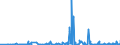 KN 56081930 /Exporte /Einheit = Preise (Euro/Tonne) /Partnerland: Kasachstan /Meldeland: Eur27_2020 /56081930:Netze, Geknüpft, Konfektioniert, aus Synthetischen Oder Künstlichen Spinnstoffen (Ausg. aus Nylon Oder Anderen Polyamiden Sowie Fischernetze, Haarnetze, Netze zur Sportausübung, Einschl. Handnetze zum Landen von Fischen, Schmetterlingsnetze und ähnl. Netze)