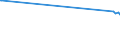 KN 56081930 /Exporte /Einheit = Preise (Euro/Tonne) /Partnerland: Turkmenistan /Meldeland: Eur27_2020 /56081930:Netze, Geknüpft, Konfektioniert, aus Synthetischen Oder Künstlichen Spinnstoffen (Ausg. aus Nylon Oder Anderen Polyamiden Sowie Fischernetze, Haarnetze, Netze zur Sportausübung, Einschl. Handnetze zum Landen von Fischen, Schmetterlingsnetze und ähnl. Netze)