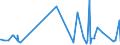 KN 56081930 /Exporte /Einheit = Preise (Euro/Tonne) /Partnerland: Usbekistan /Meldeland: Eur27_2020 /56081930:Netze, Geknüpft, Konfektioniert, aus Synthetischen Oder Künstlichen Spinnstoffen (Ausg. aus Nylon Oder Anderen Polyamiden Sowie Fischernetze, Haarnetze, Netze zur Sportausübung, Einschl. Handnetze zum Landen von Fischen, Schmetterlingsnetze und ähnl. Netze)