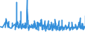 KN 56081930 /Exporte /Einheit = Preise (Euro/Tonne) /Partnerland: Slowenien /Meldeland: Eur27_2020 /56081930:Netze, Geknüpft, Konfektioniert, aus Synthetischen Oder Künstlichen Spinnstoffen (Ausg. aus Nylon Oder Anderen Polyamiden Sowie Fischernetze, Haarnetze, Netze zur Sportausübung, Einschl. Handnetze zum Landen von Fischen, Schmetterlingsnetze und ähnl. Netze)