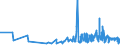 KN 56081930 /Exporte /Einheit = Preise (Euro/Tonne) /Partnerland: Ehem.jug.rep.mazed /Meldeland: Eur27_2020 /56081930:Netze, Geknüpft, Konfektioniert, aus Synthetischen Oder Künstlichen Spinnstoffen (Ausg. aus Nylon Oder Anderen Polyamiden Sowie Fischernetze, Haarnetze, Netze zur Sportausübung, Einschl. Handnetze zum Landen von Fischen, Schmetterlingsnetze und ähnl. Netze)