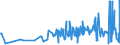 KN 56081930 /Exporte /Einheit = Preise (Euro/Tonne) /Partnerland: Montenegro /Meldeland: Eur27_2020 /56081930:Netze, Geknüpft, Konfektioniert, aus Synthetischen Oder Künstlichen Spinnstoffen (Ausg. aus Nylon Oder Anderen Polyamiden Sowie Fischernetze, Haarnetze, Netze zur Sportausübung, Einschl. Handnetze zum Landen von Fischen, Schmetterlingsnetze und ähnl. Netze)