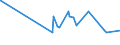 KN 56081930 /Exporte /Einheit = Preise (Euro/Tonne) /Partnerland: Niger /Meldeland: Eur27_2020 /56081930:Netze, Geknüpft, Konfektioniert, aus Synthetischen Oder Künstlichen Spinnstoffen (Ausg. aus Nylon Oder Anderen Polyamiden Sowie Fischernetze, Haarnetze, Netze zur Sportausübung, Einschl. Handnetze zum Landen von Fischen, Schmetterlingsnetze und ähnl. Netze)