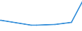 KN 56081930 /Exporte /Einheit = Preise (Euro/Tonne) /Partnerland: Tschad /Meldeland: Eur27_2020 /56081930:Netze, Geknüpft, Konfektioniert, aus Synthetischen Oder Künstlichen Spinnstoffen (Ausg. aus Nylon Oder Anderen Polyamiden Sowie Fischernetze, Haarnetze, Netze zur Sportausübung, Einschl. Handnetze zum Landen von Fischen, Schmetterlingsnetze und ähnl. Netze)