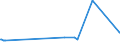 KN 56081930 /Exporte /Einheit = Preise (Euro/Tonne) /Partnerland: Guinea /Meldeland: Eur27_2020 /56081930:Netze, Geknüpft, Konfektioniert, aus Synthetischen Oder Künstlichen Spinnstoffen (Ausg. aus Nylon Oder Anderen Polyamiden Sowie Fischernetze, Haarnetze, Netze zur Sportausübung, Einschl. Handnetze zum Landen von Fischen, Schmetterlingsnetze und ähnl. Netze)